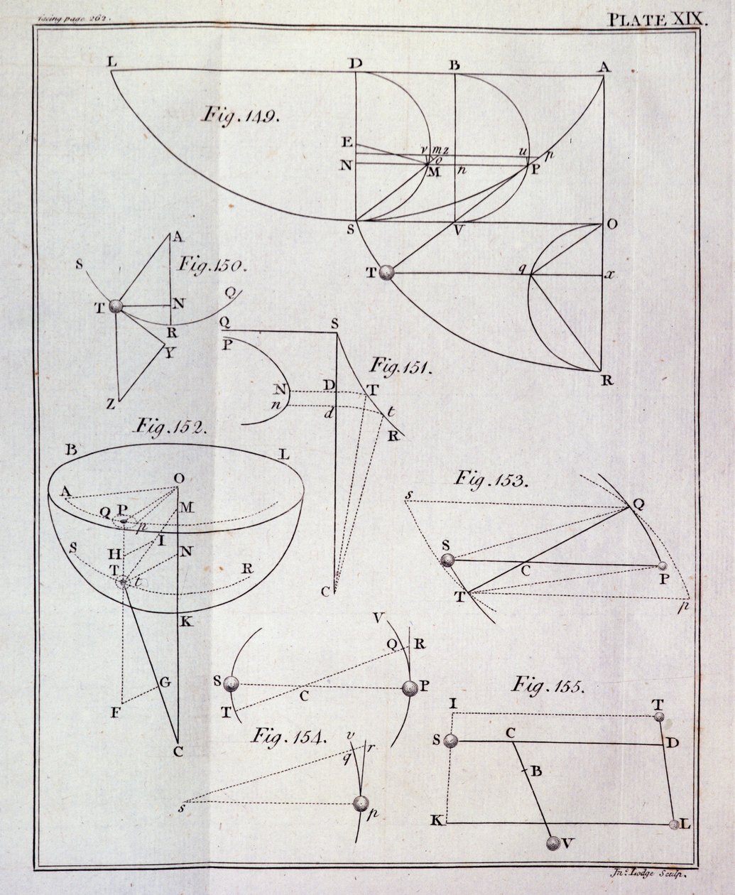 Tavola XIX, Illustrante la Proposizione LXV, Teorema XXV dal Volume I dei Principi Matematici della Filosofia Naturale di Sir Isaac Newton inciso da John Lodge da English School