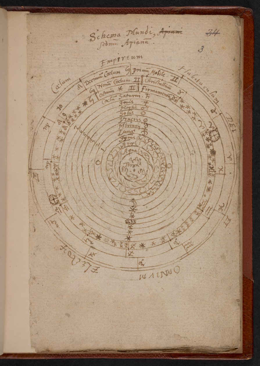 Schema Mundi, da Apiana (Peter Apian), MS Sloane 3745, p.3 (pergamena) da English School