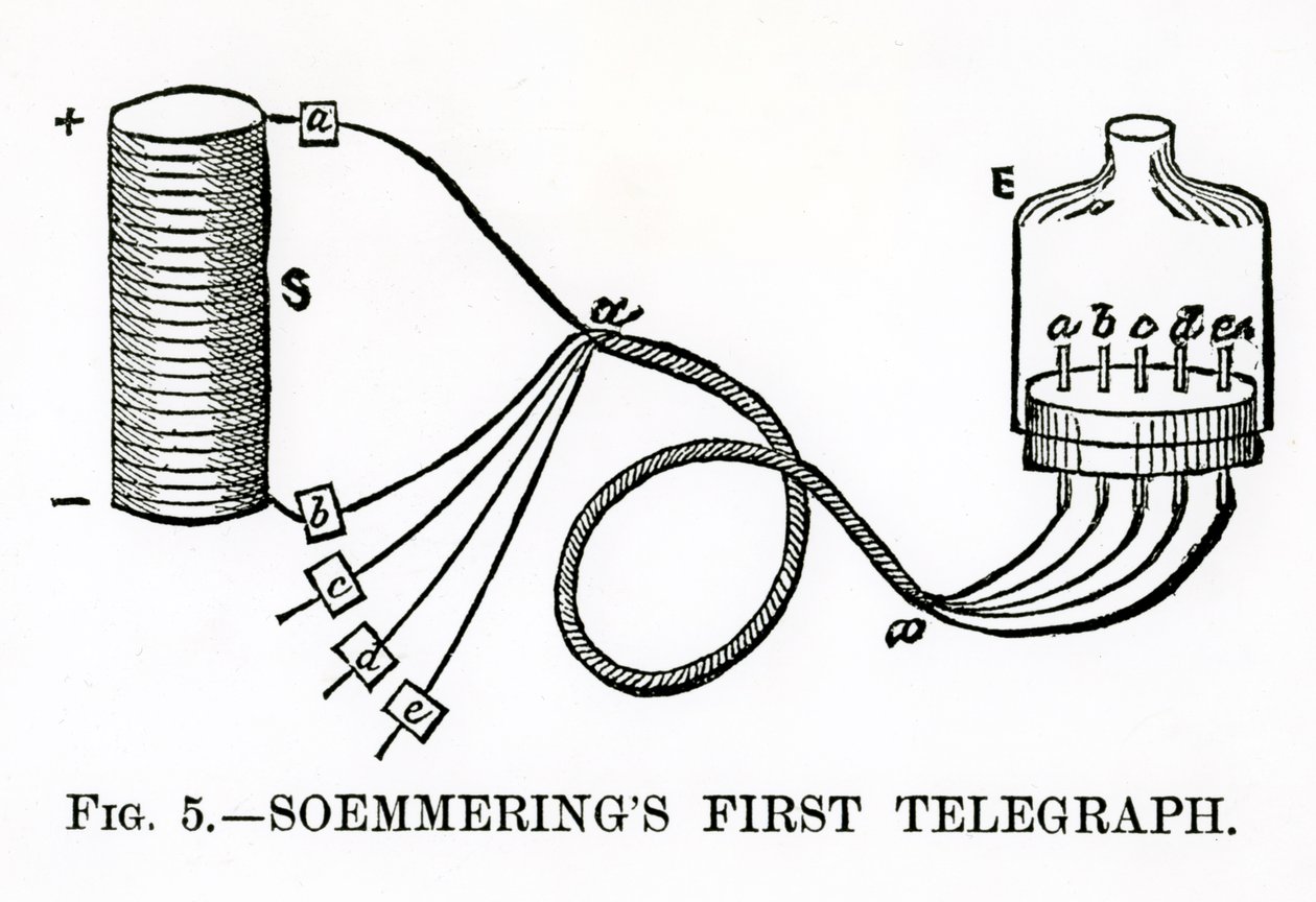 Il primo telegrafo di Soemmering, 1883 da English School
