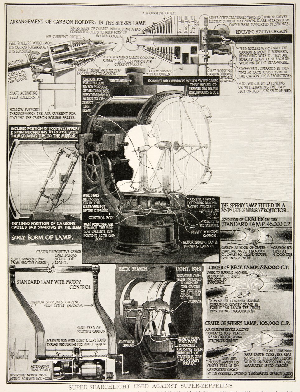 Super proiettore usato contro super-zeppelin, 1914-19 da English School