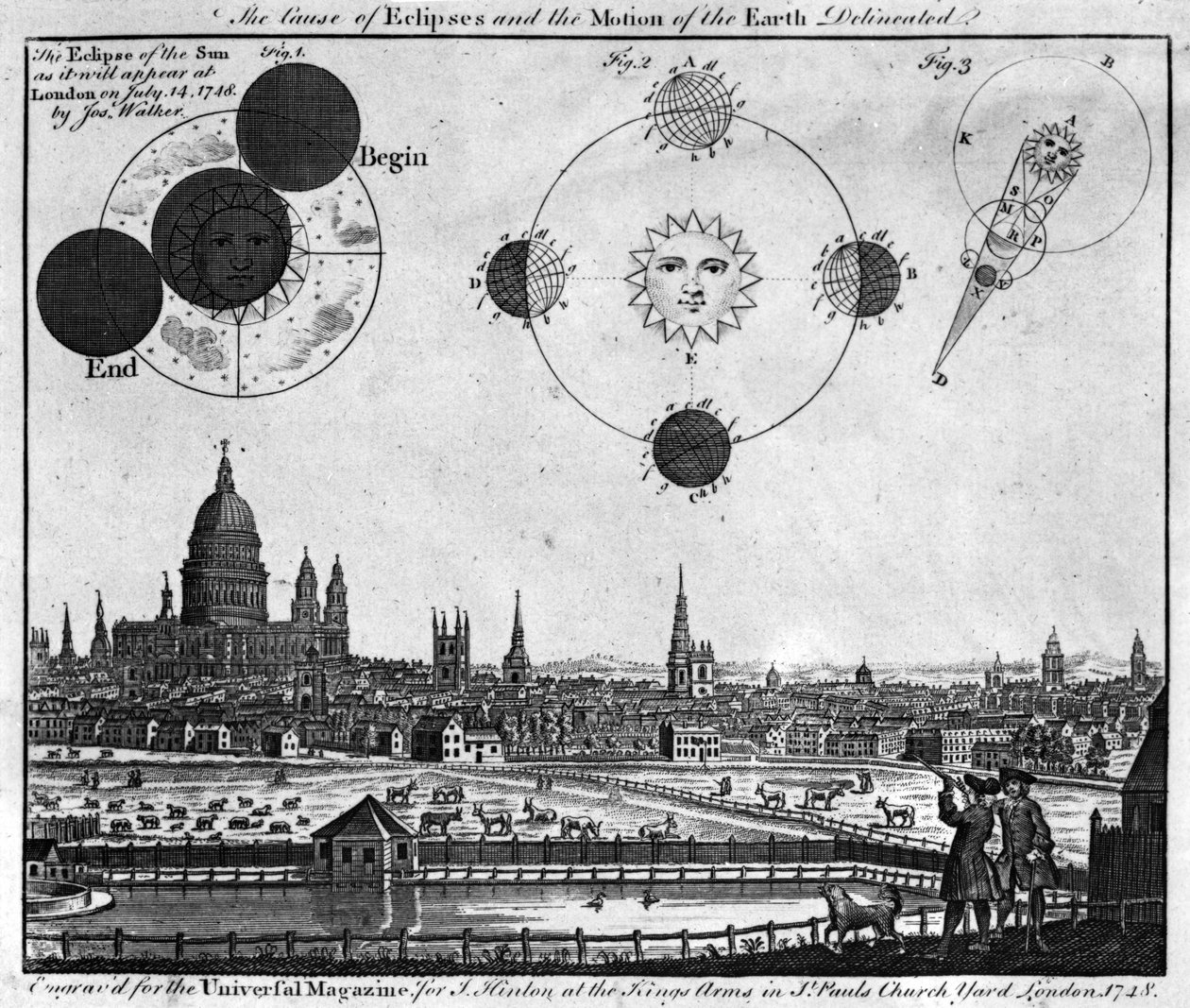 La causa delle eclissi e il moto della Terra delineati, inciso da Joseph Walker per The Universal Magazine, 1748 da English School