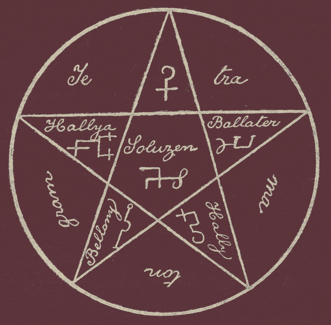 Il Pentagramma di Salomone da English School