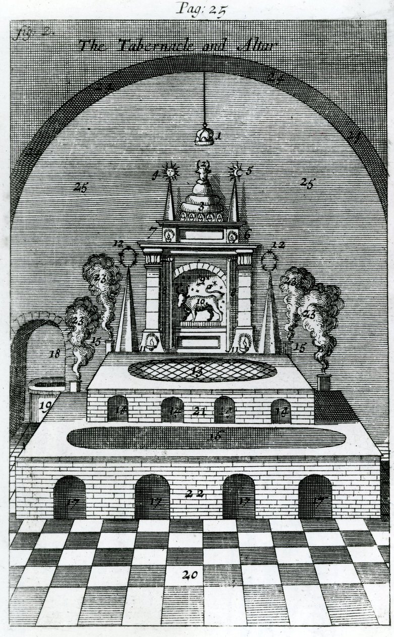 Il Tabernacolo e l