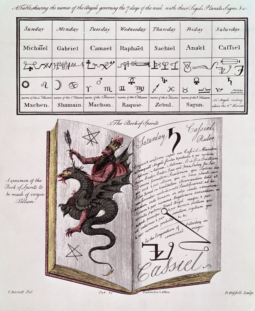Libro degli Spiriti da Francis Barrett