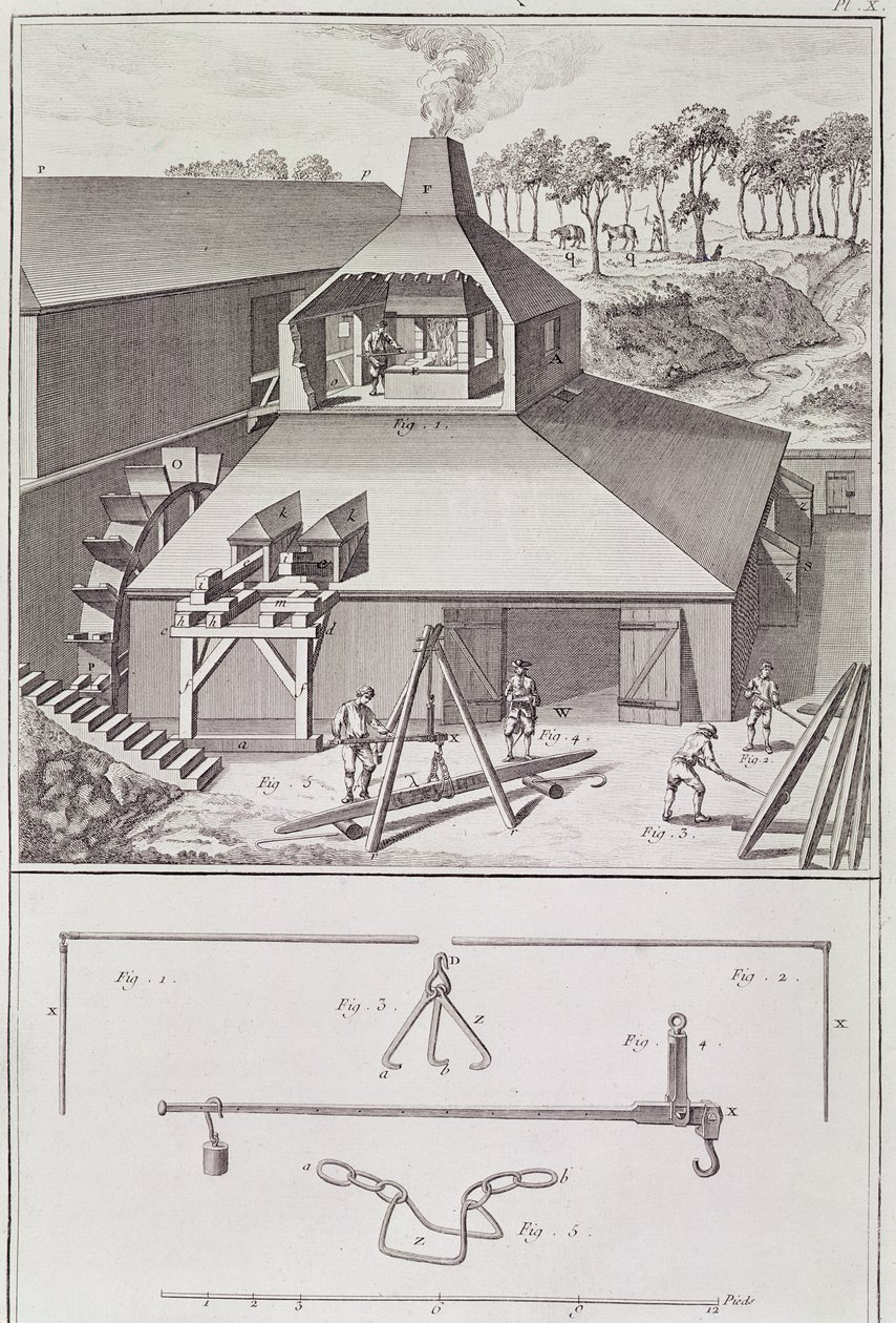 Una fucina, illustrazione dall