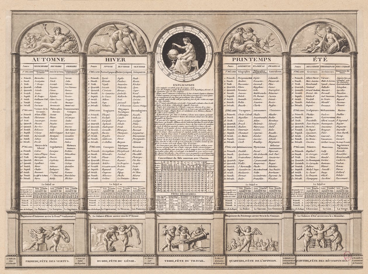 Calendario repubblicano, 1794 da French School