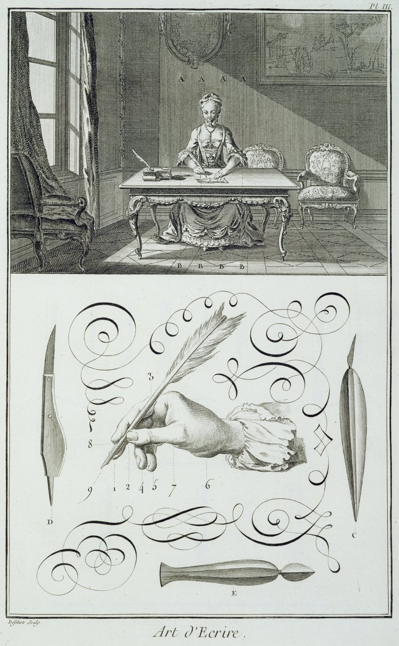 Arte della scrittura, tavola dall