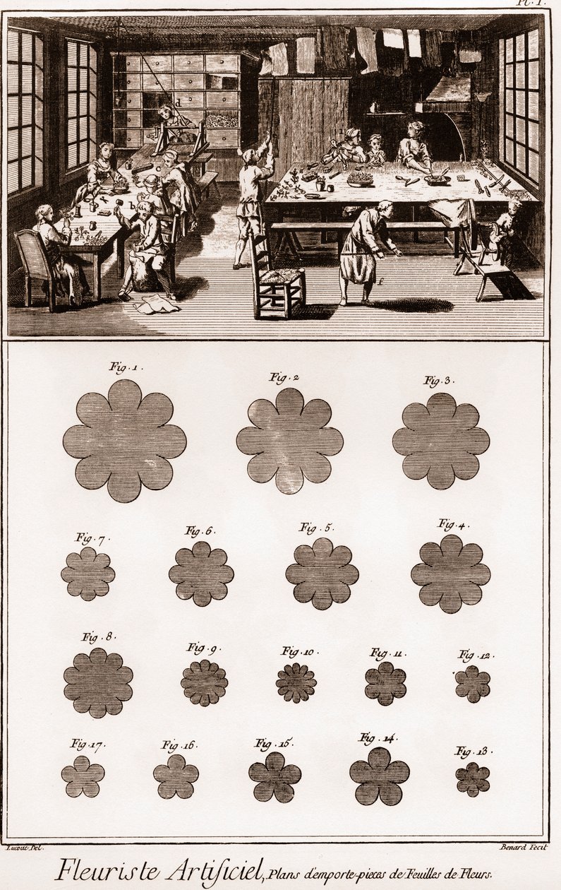 Laboratorio di Fioraio Artificiale: Enciclopedia o Dizionario delle Scienze, Arti e Professioni di Denis Diderot (1713-1784) e Jean d