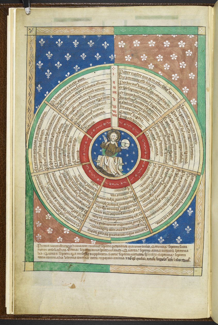 Ruota delle Sette Petizioni del Padre Nostro, dal 