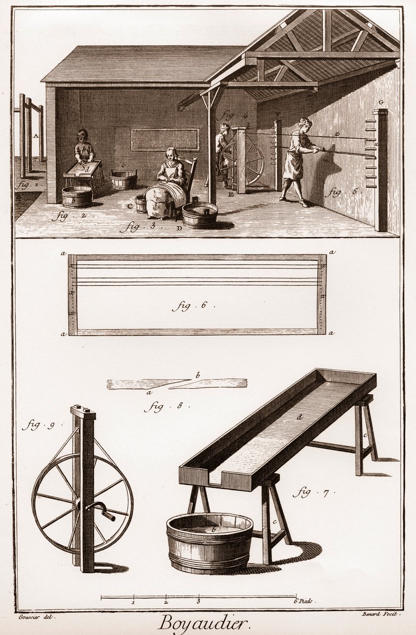 Boyaudier (budellaio) (Enciclopedia o Dizionario delle Scienze, Arti e Professioni) di Denis Diderot (1713-1784) e Jean d