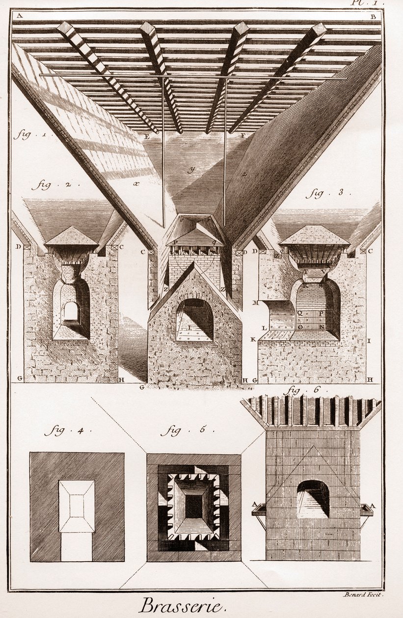 Birreria - La touraille. A, B, C, D, tramoggia, rulli e altre parti, con stufa sotto. 2. Interno del forno. 3. Taglio della stufa. I G H K L, fig. 1. 2. 3. parte inferiore del forno. K L M, bocca. N O, P Q, incudini. P Q R S, parte del centro del da French School