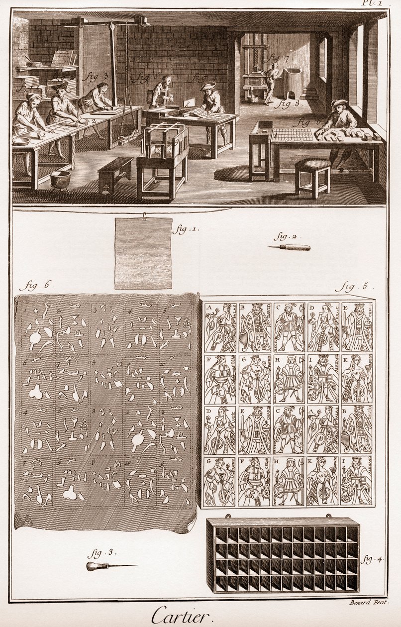 Cartier - Fabbricazione di carte da gioco - "La Grande Encyclopédie, ou Dictionnaire Raisonné des Sciences, des Arts et des Métiers" (Enciclopedia o Dizionario delle Scienze, Arti e Professioni) di Denis Diderot (1713-1784) e Jean d