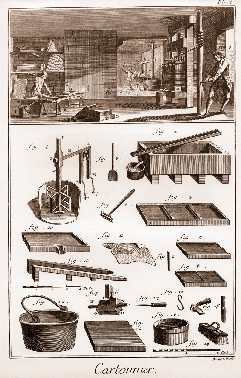 Cartonnier - laboratorio di fabbricazione del cartone - "La Grande Encyclopedie, ou Dictionnaire Raisonne des Sciences, des Arts et des Metiers" (Enciclopedia o Dizionario delle Scienze, Arti e Professioni) di Denis Diderot (1713-1784) e Jean d