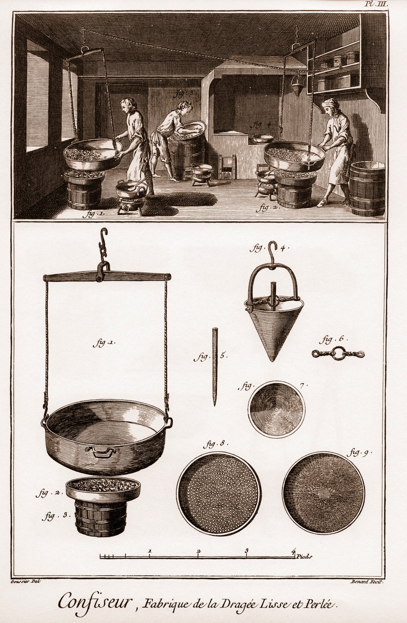 Pasticcere - "Enciclopedia o Dizionario delle Scienze, Arti e Professioni" di Denis Diderot (1713-1784) e Jean d