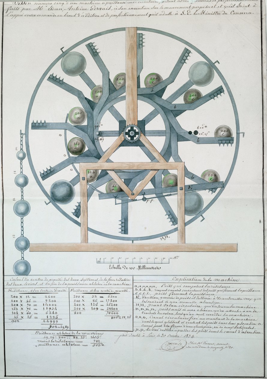 Progetto per una Macchina a Moto Perpetuo, 1834 da French School