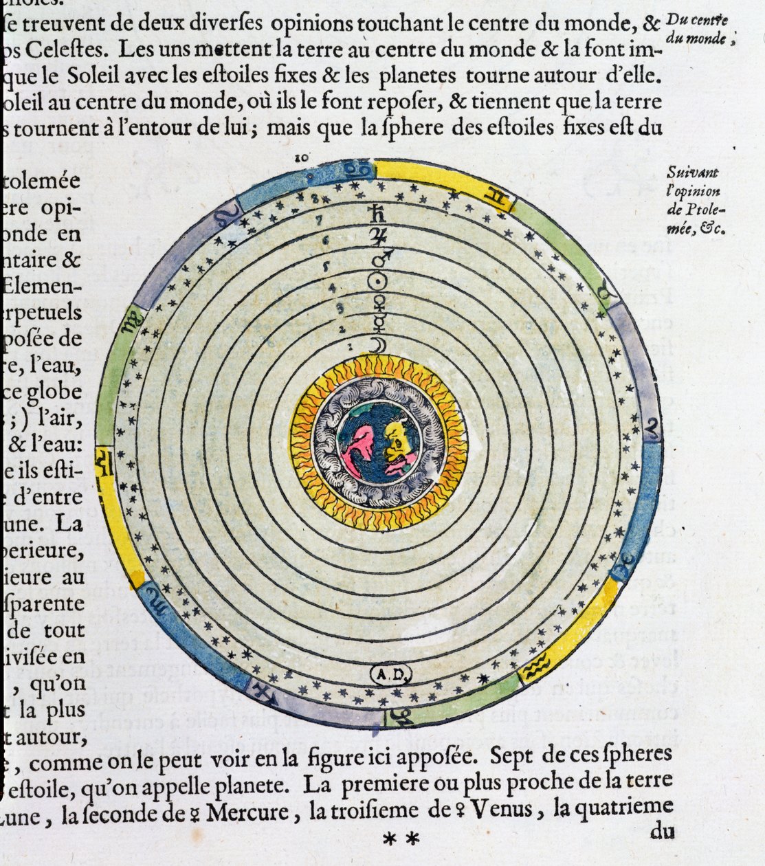 Diagramma che mostra la Terra al centro dell