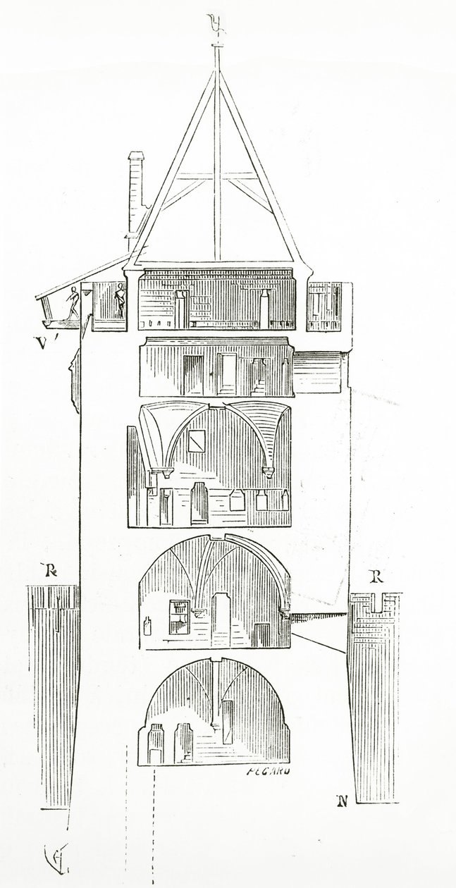 Disegno dal Dictionnaire raisonné de l