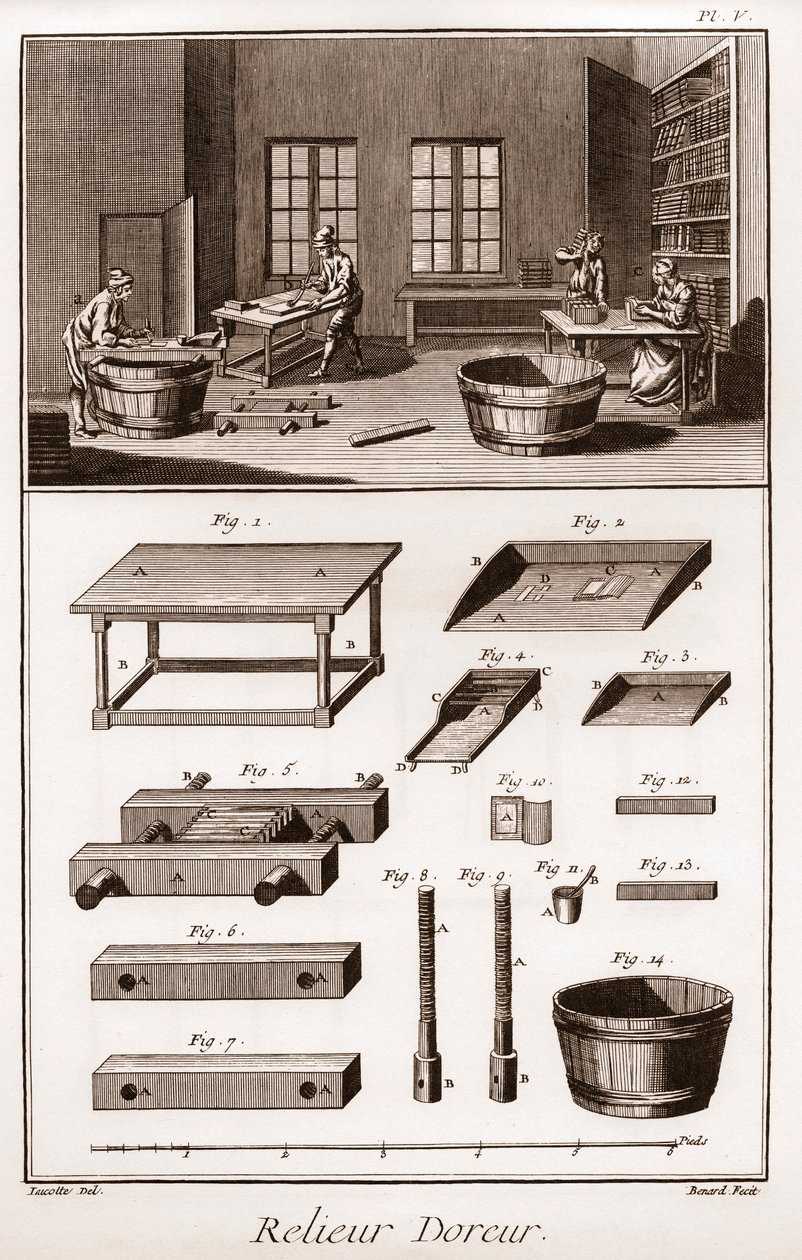 Enciclopedia o Dizionario delle Scienze, Arti e Professioni di Denis Diderot e Jean d