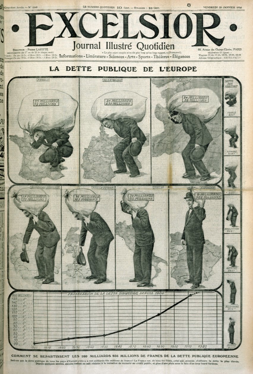 Debito pubblico europeo, copertina della rivista Excelsior, 23 gennaio 1914 da French School