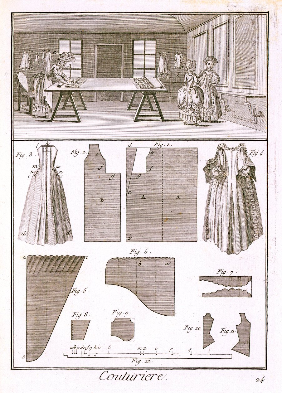 Laboratorio di moda, dall