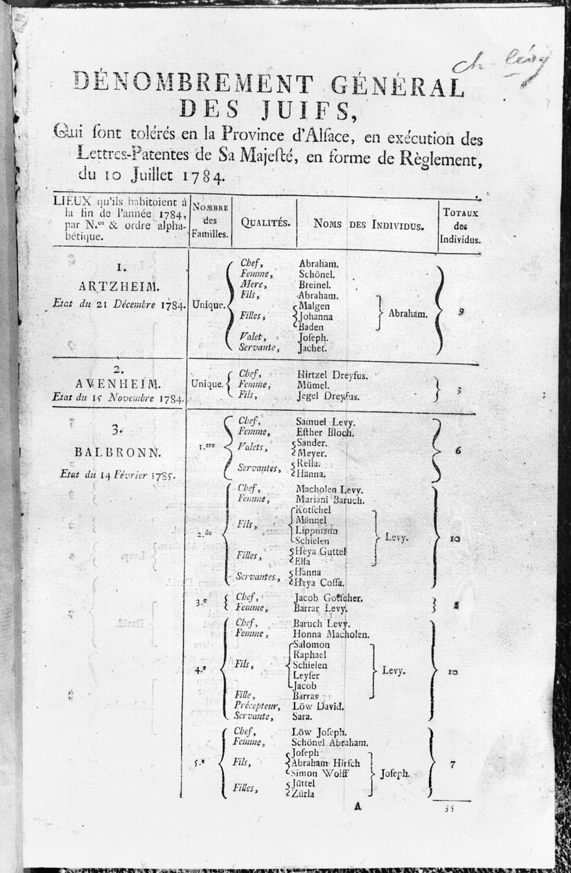 Censimento generale della popolazione ebraica in Alsazia, 1784-85 da French School