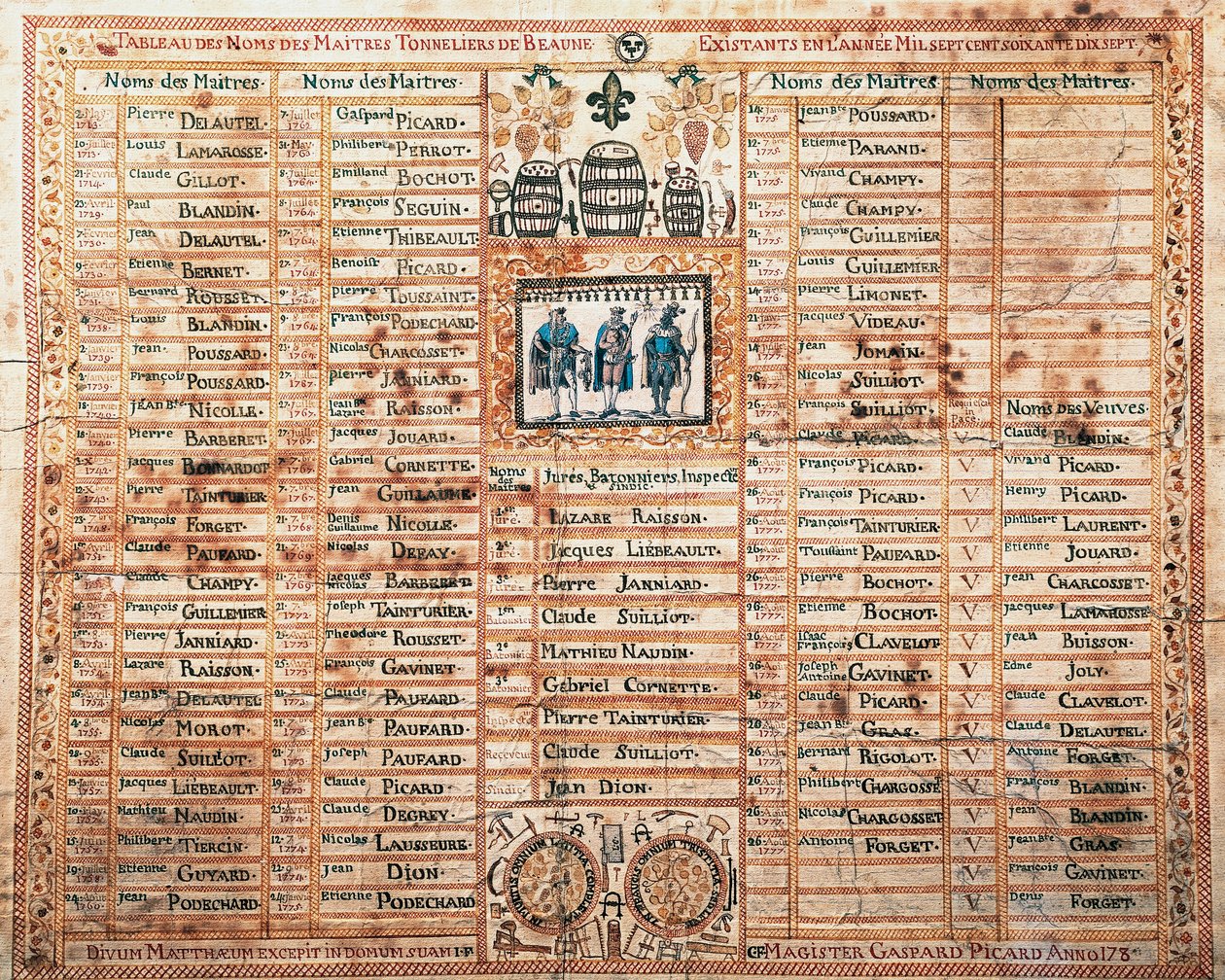 Elenco della confraternita di Saint-Mathieu, Maestri bottai di Beaune, stampa, Francia da French School