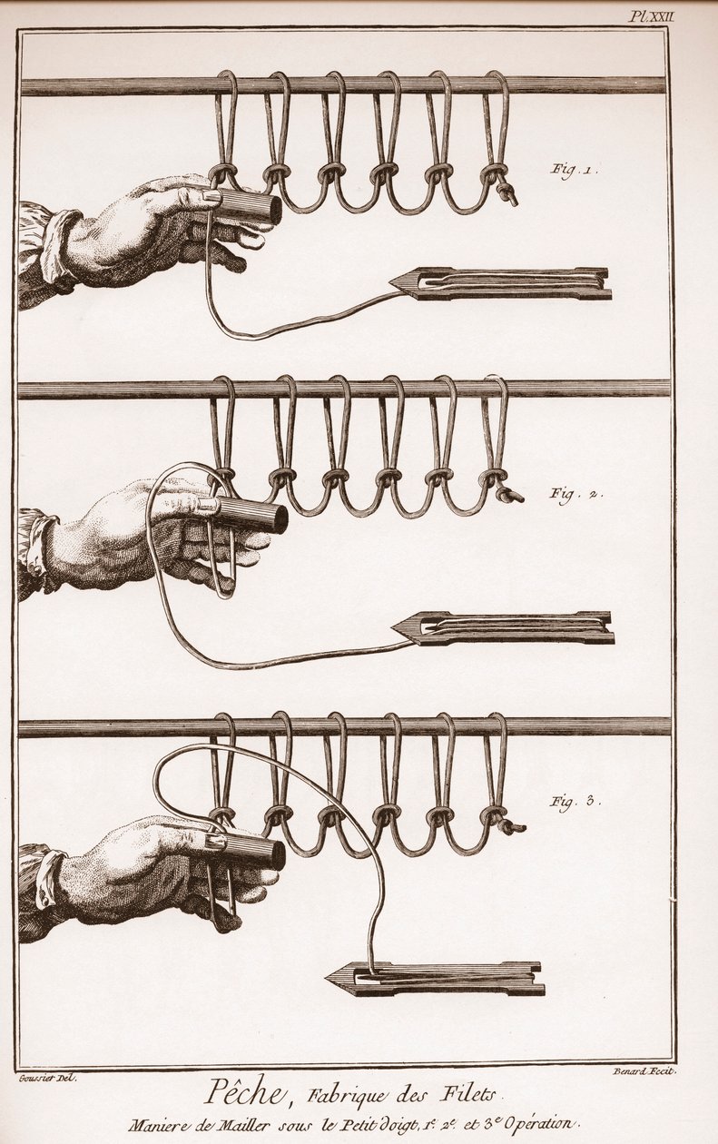 Realizzazione di una rete da pesca - Enciclopedia o Dizionario delle Scienze, Arti e Professioni di Denis Diderot (1713-1784) e Jean d