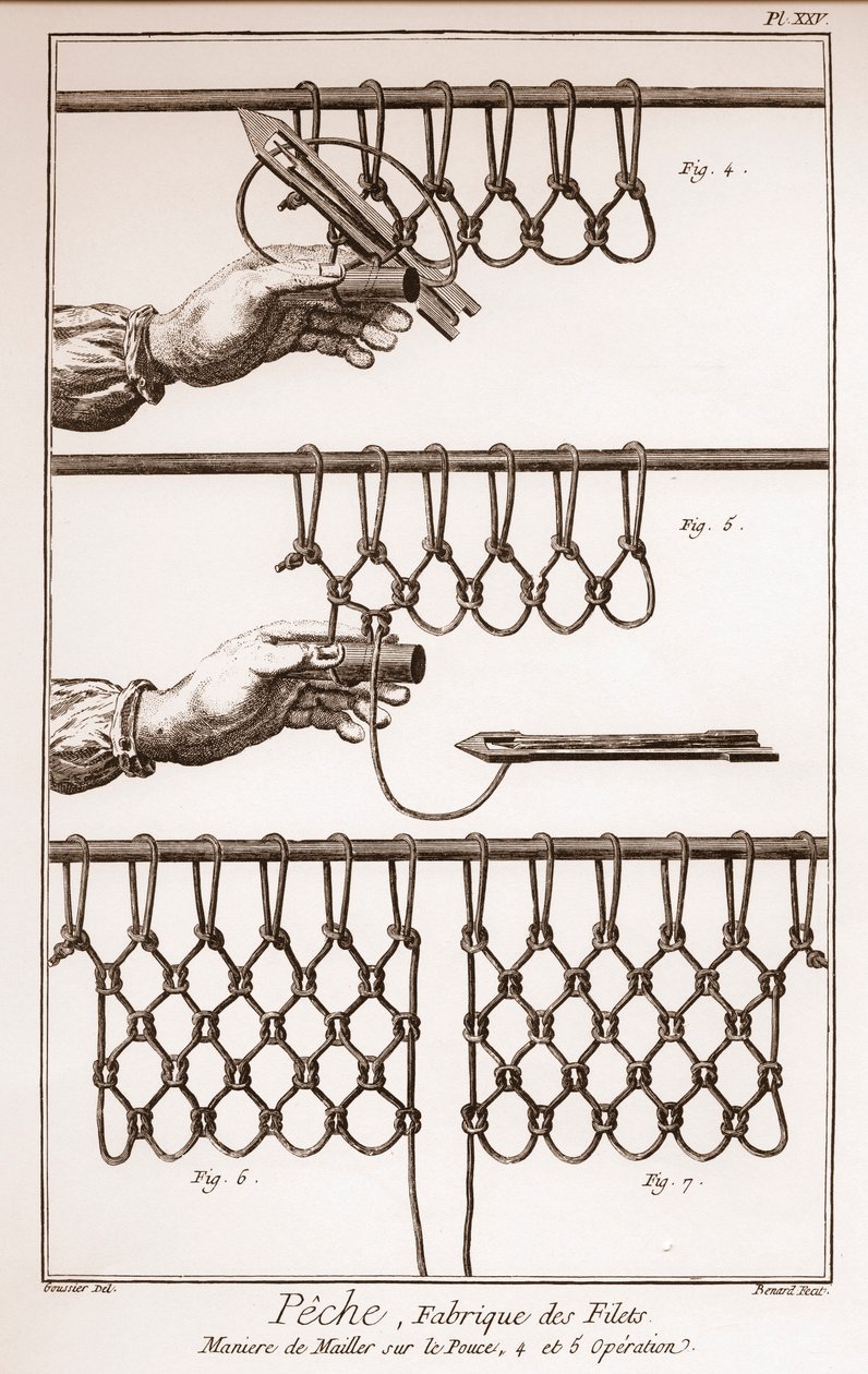 Realizzazione di una rete da pesca - Enciclopedia o Dizionario delle Scienze, Arti e Professioni di Denis Diderot (1713-1784) e Jean d