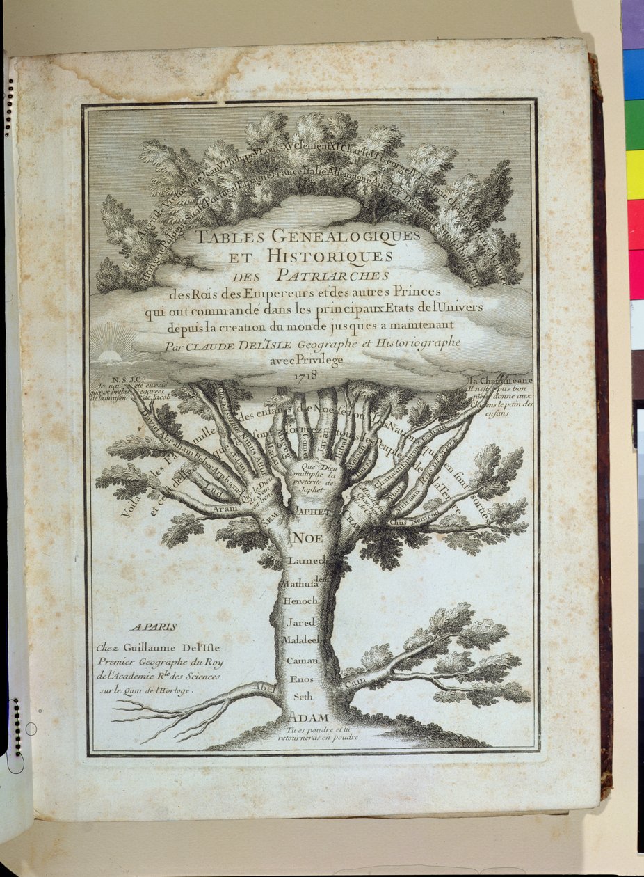 Albero genealogico dell