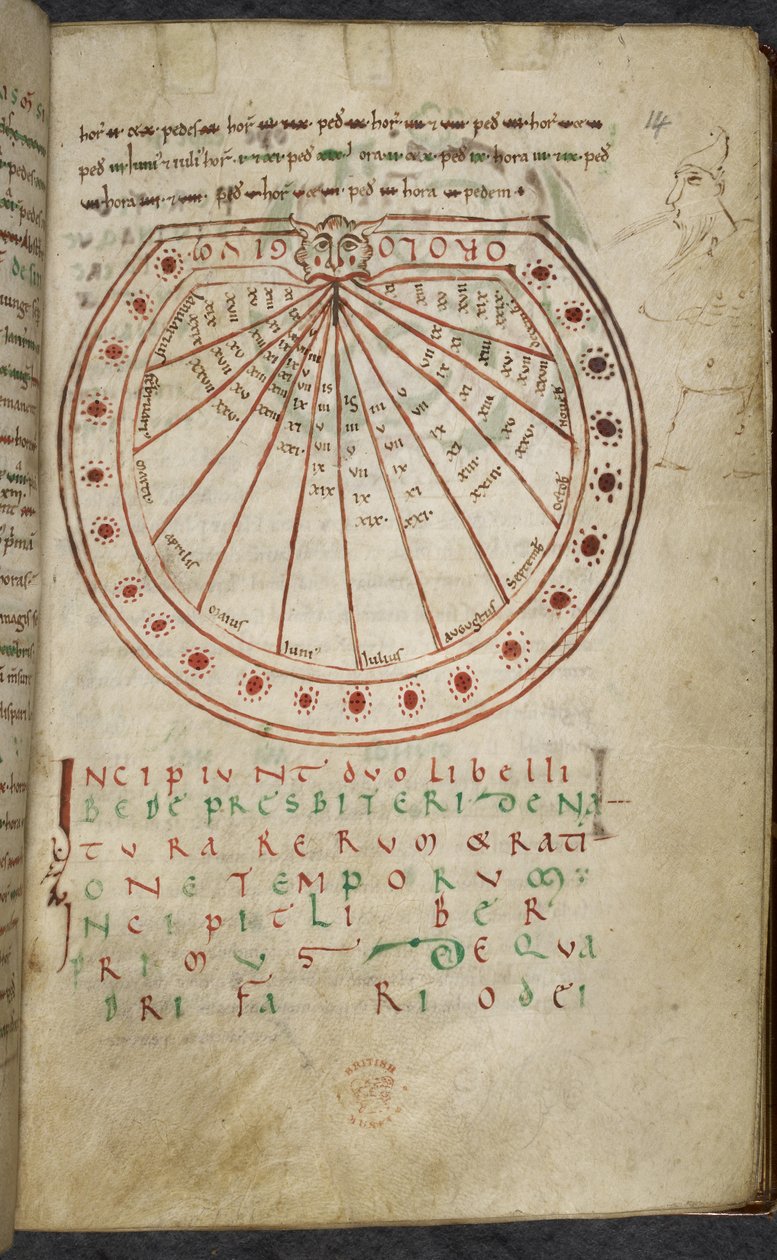 Miscellanea di opere su computus e astronomia, Royal MS 13 A XI da French School