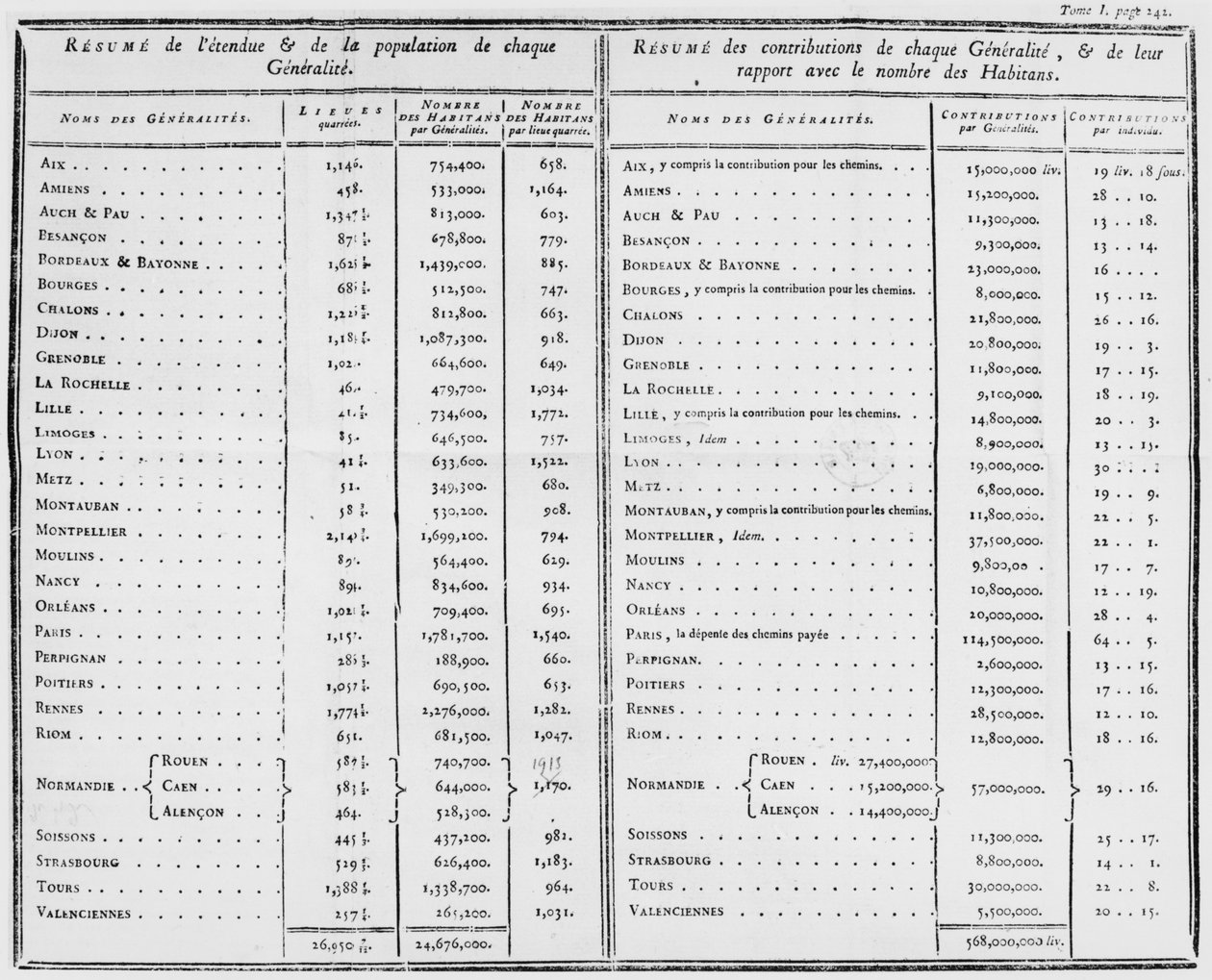 Pagina 242, volume 1, da De l
