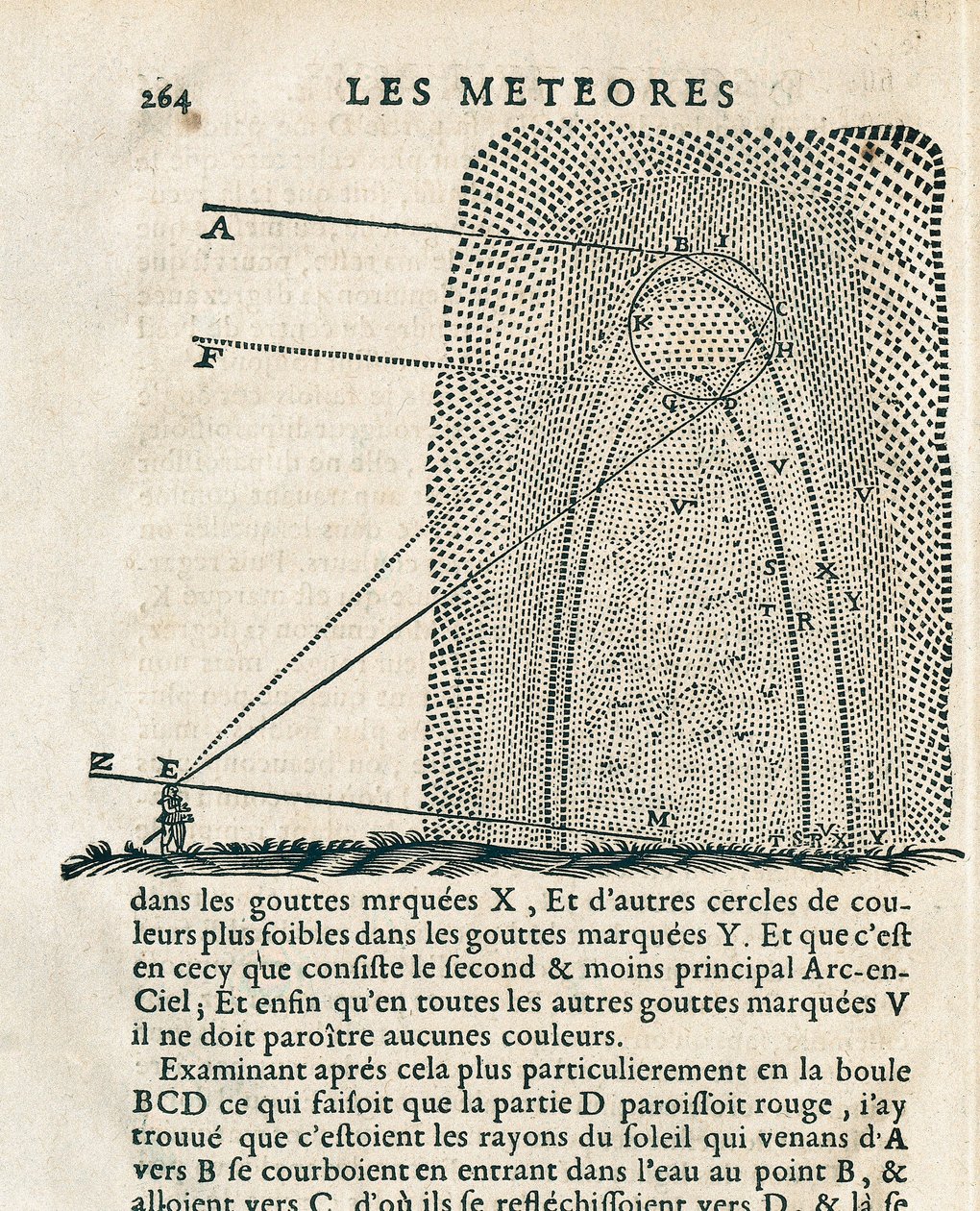Pagina da "Les meteores" di René Descartes (1596-1650) da French School