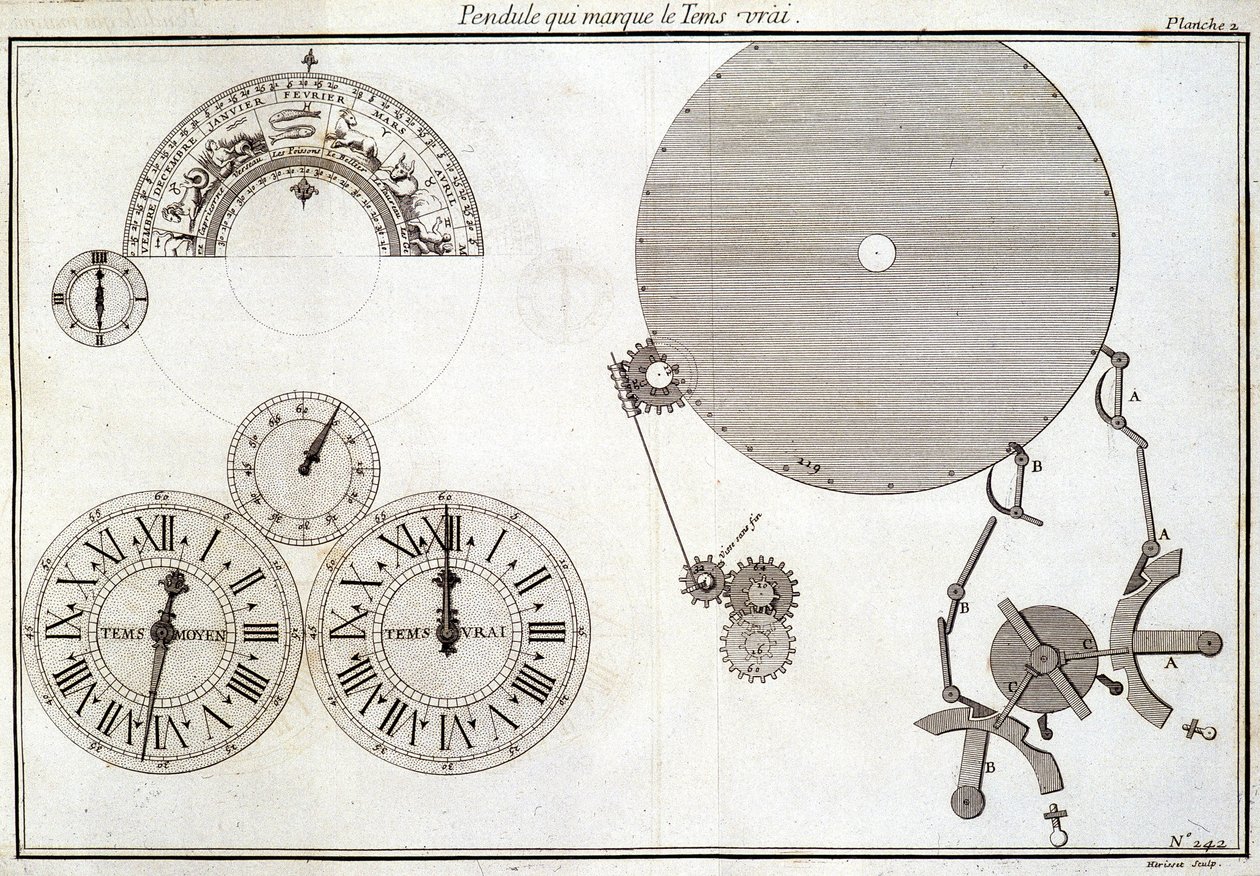 Pendolo che segna il tempo vero - in "Encyclopédie Diderot et d
