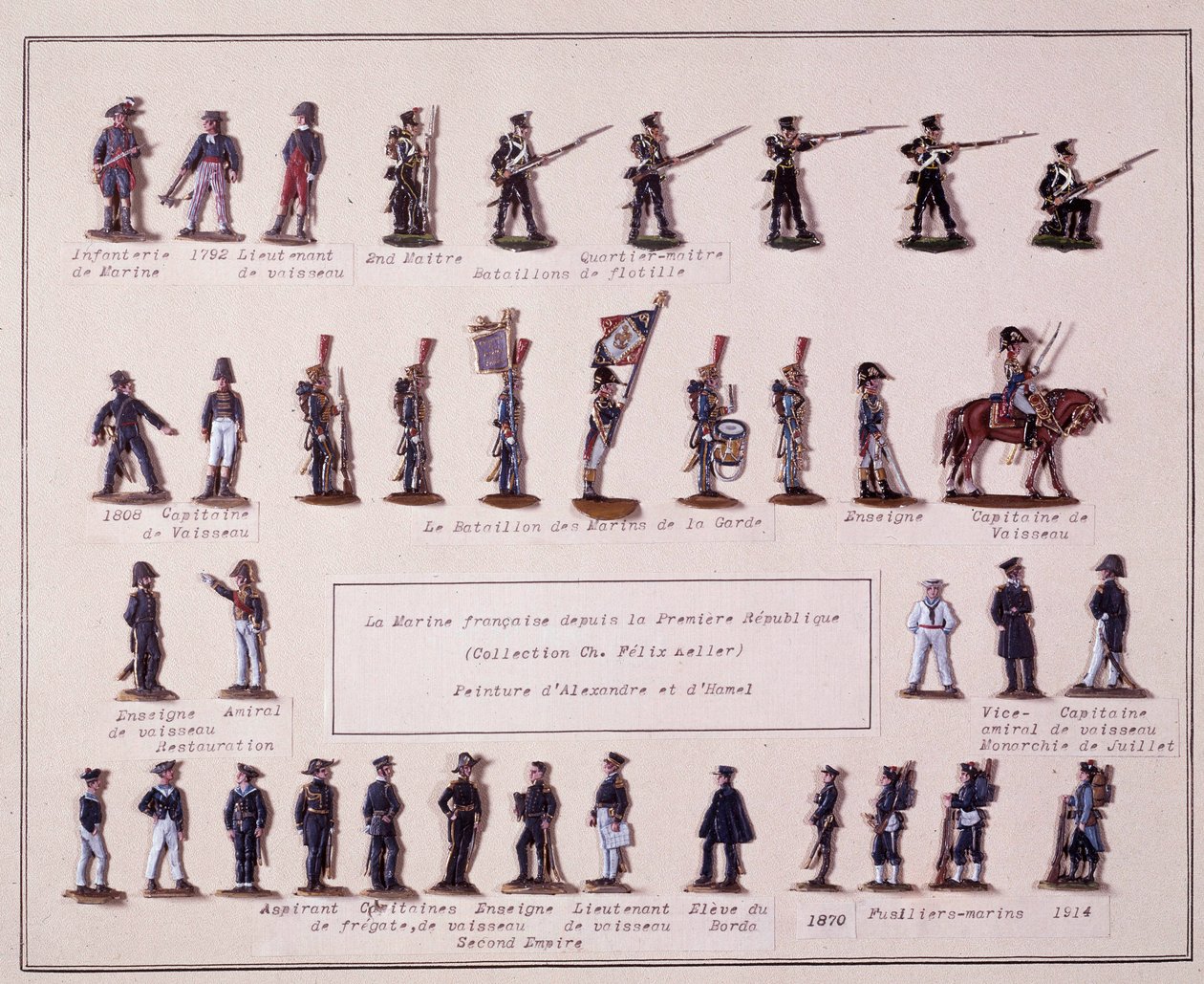 Tavola che rappresenta le diverse uniformi della Marina Francese dalla Prima Repubblica (1792) fino al 1914 da French School