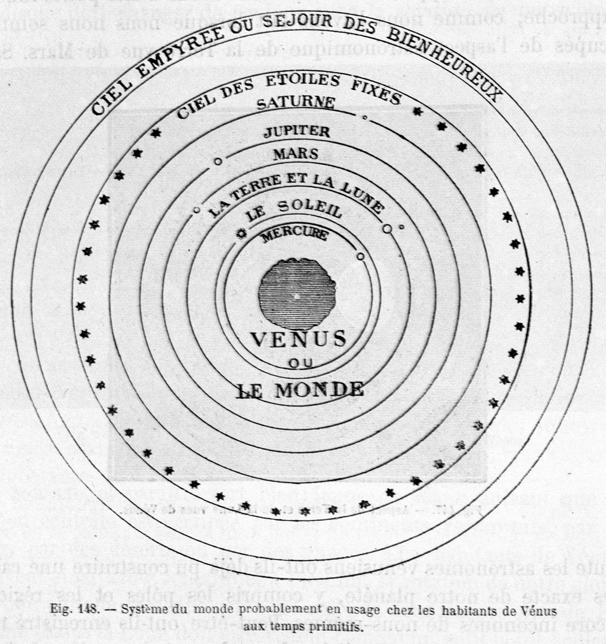 Sistema del mondo probabilmente in uso presso gli abitanti di Venere nei tempi primitivi - in 