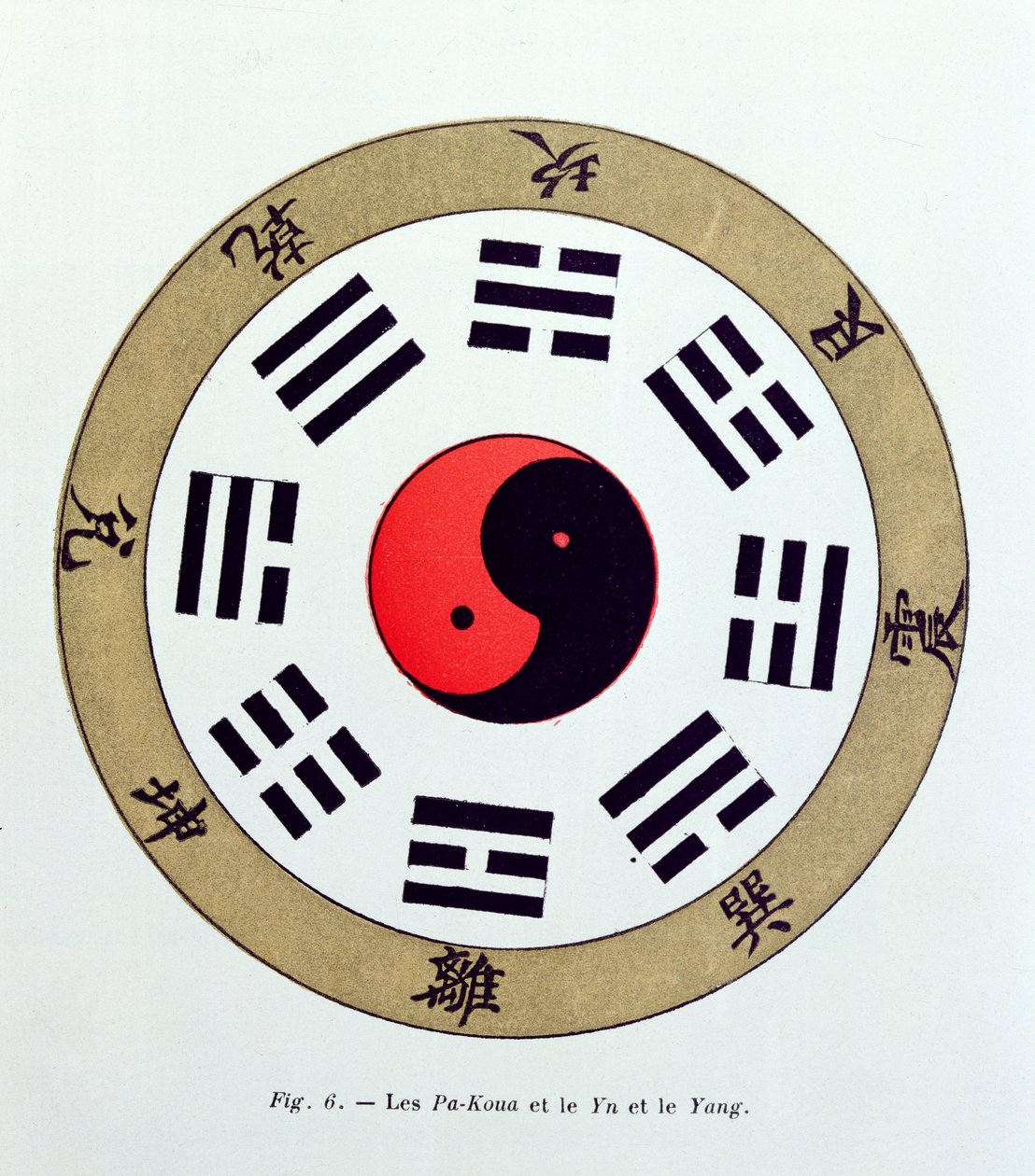 Il simbolo Pa-Kua, che mostra i simboli per gli Otto Cambiamenti, i Trigrammi e Yin e Yang da French School