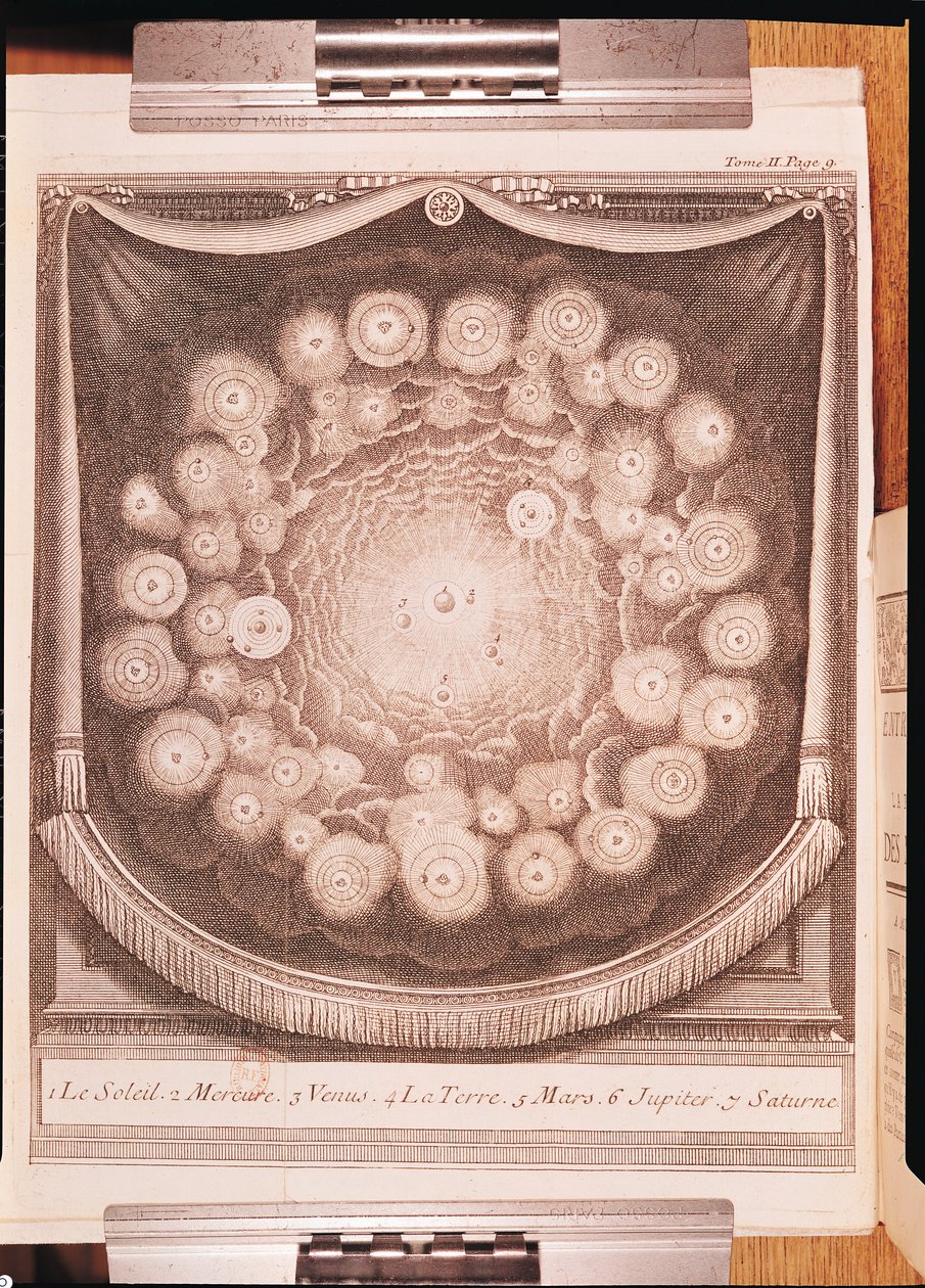 Il Sistema Solare, da Entretiens sur la Pluralite des Mondes, scritto da Bernard Le Bovier de Fontenelle, pubblicato nel 1703 da French School