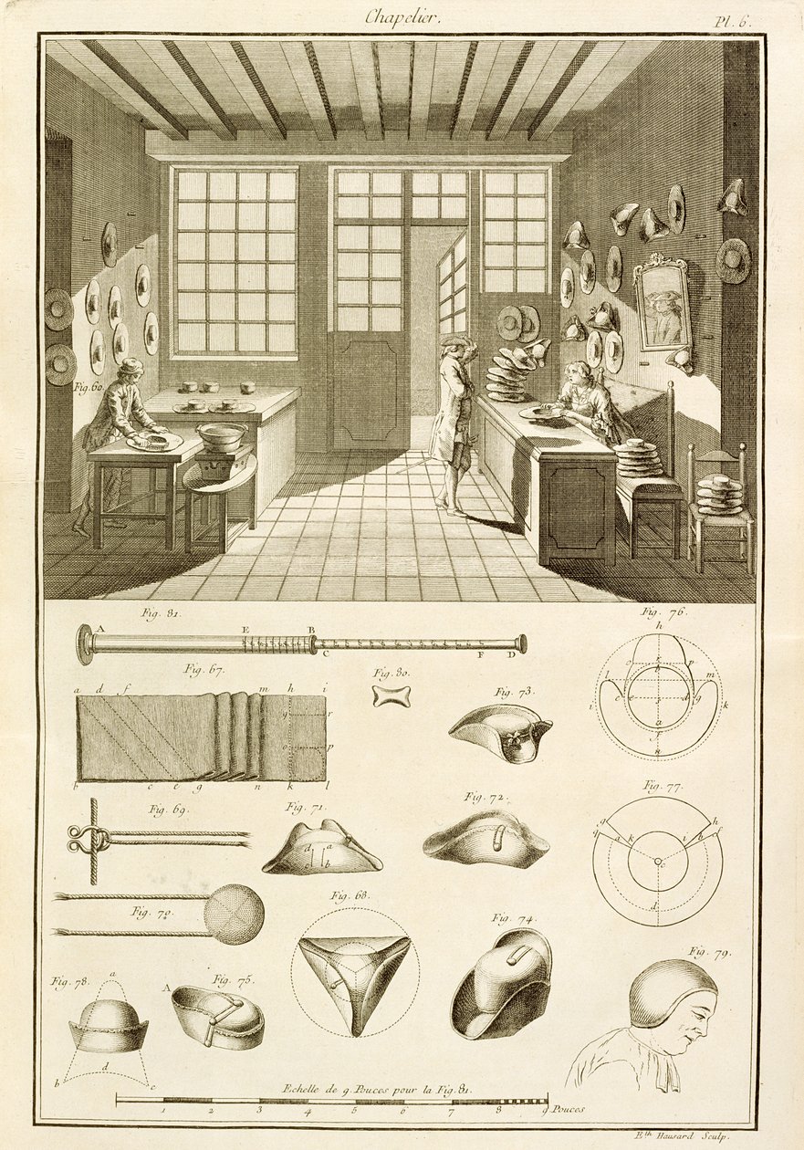 La fabbricazione di cappelli e disegni di cappelli, dall