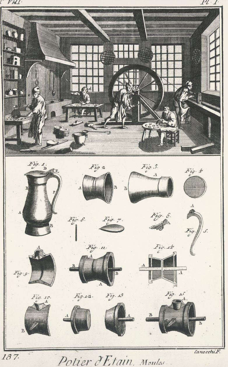 Laboratorio per la produzione di pentole di stagno da French School