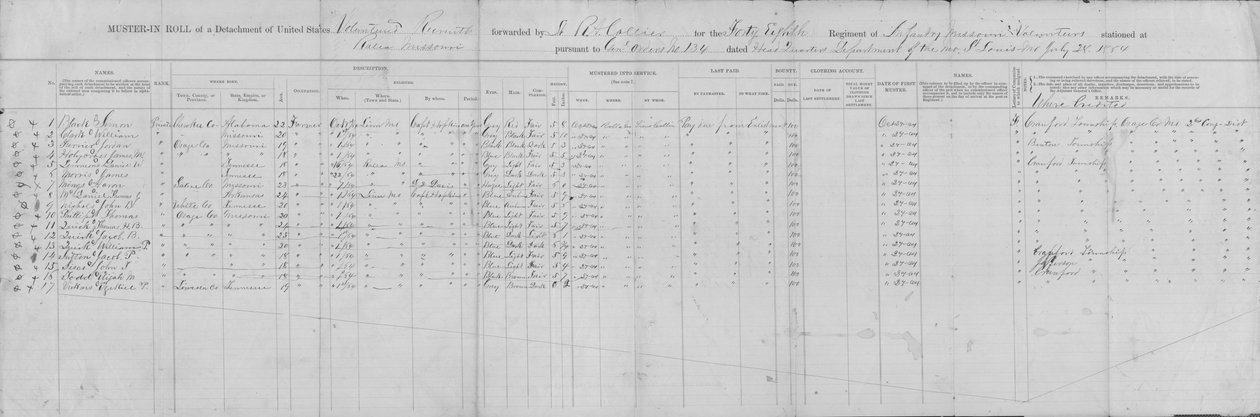 Ruolo di chiamata di un distaccamento della 48ª Fanteria del Missouri (Unione), 24 ottobre 1864 da George W. Hopkins