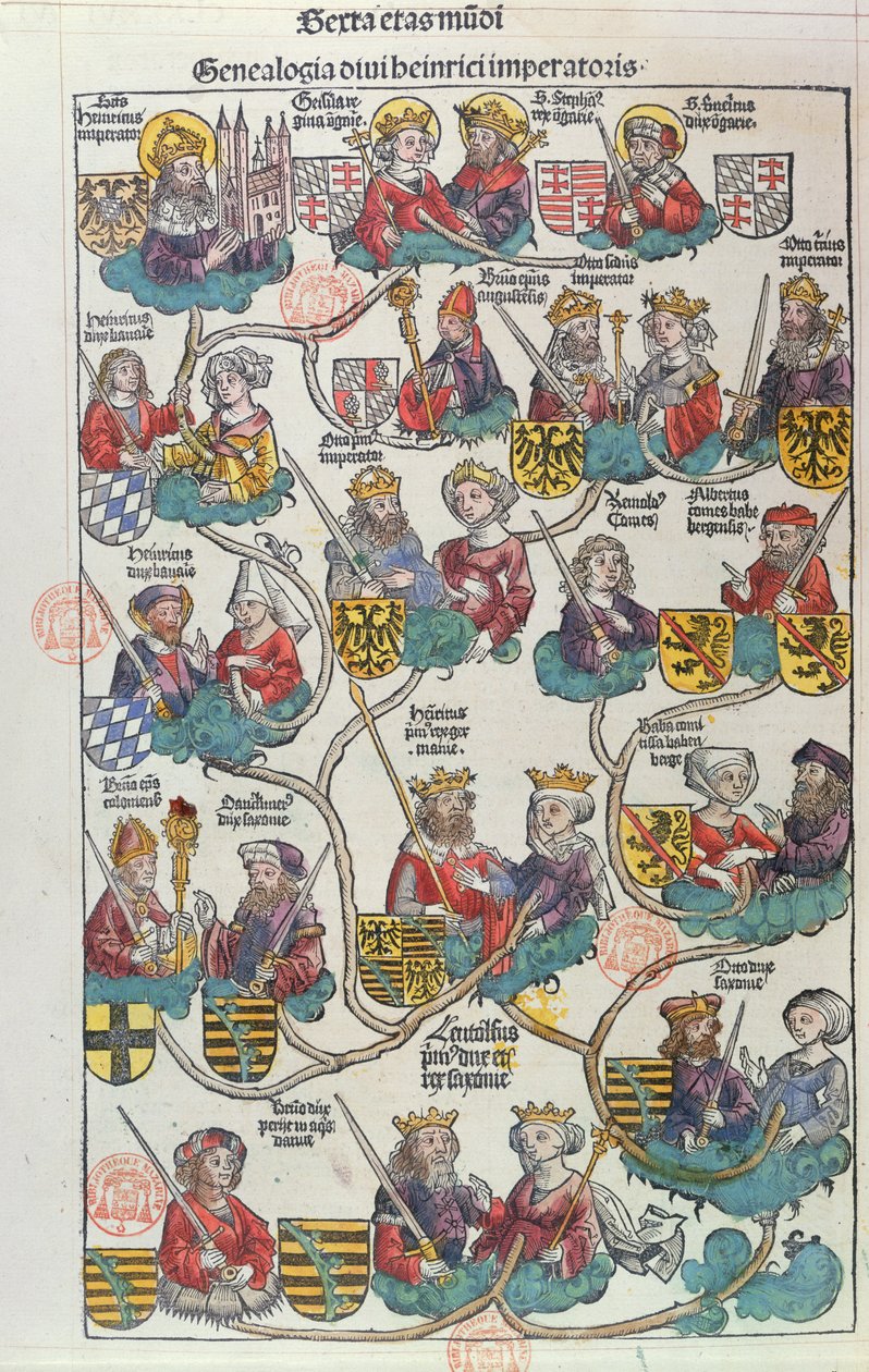 La Genealogia di Heinrich der Vogler (876-936) da Liber Chronicarum di Hartmann Schedel (1440-1514) 1493 da German School