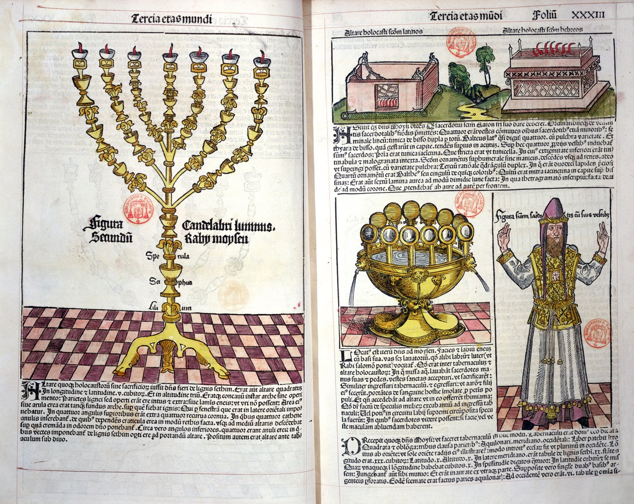 La Menorah e un sacerdote ebreo, dalla Cronaca di Norimberga di Hartmann Schedel (1440-1514) 1493 da German School