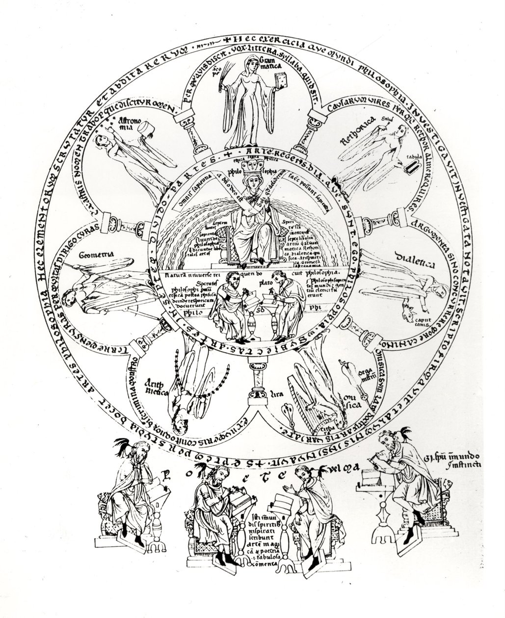 Le Sette Arti Liberali, illustrazione da Hortus deliciarum di Herrade de Landsberg (1125-95) da German School