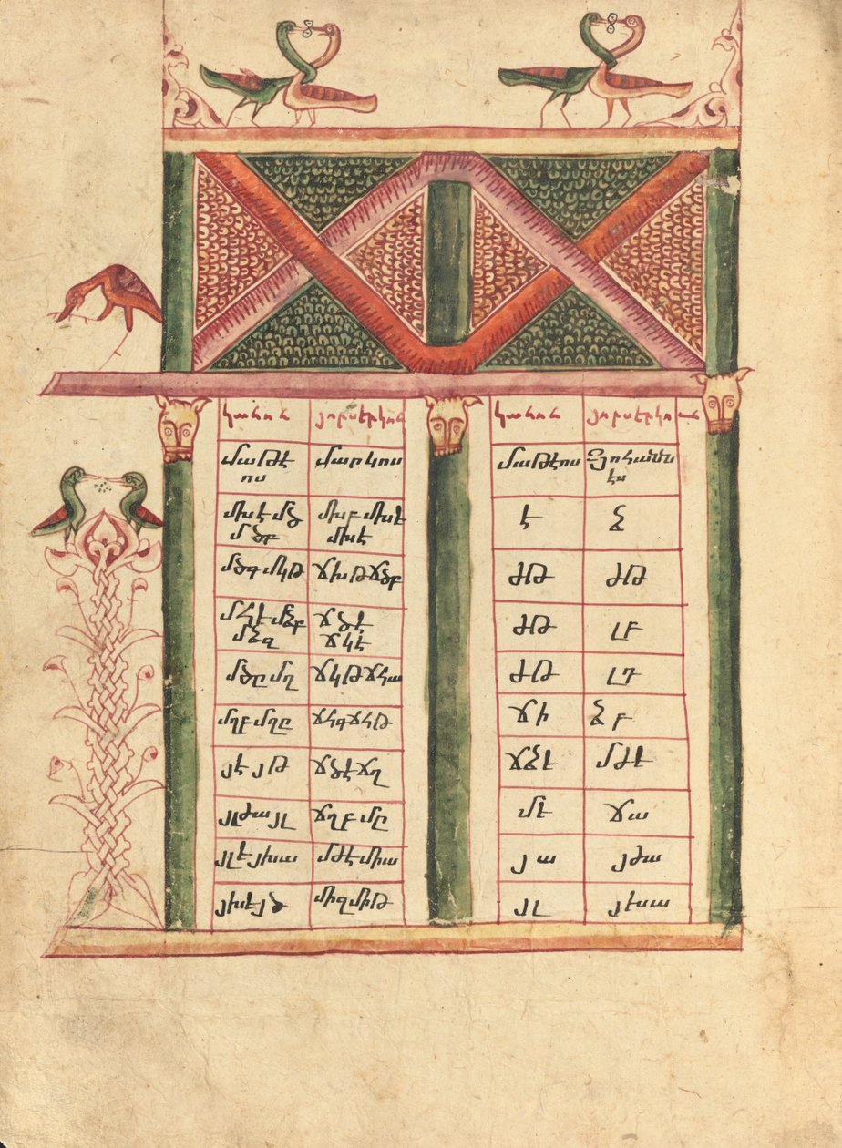 Pagina della tabella Canon da Ghoukas