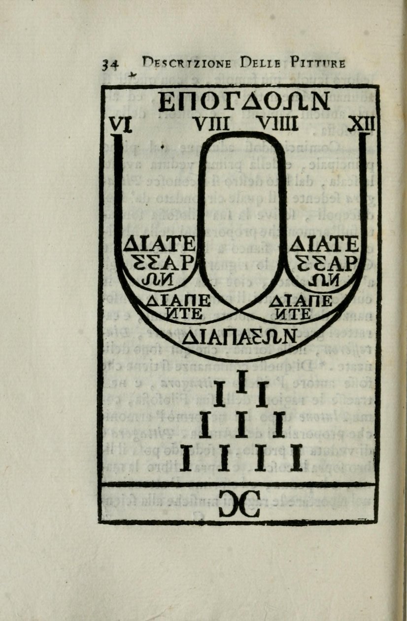 Diagramma della scala ottava pitagorica Pagina 34 di 