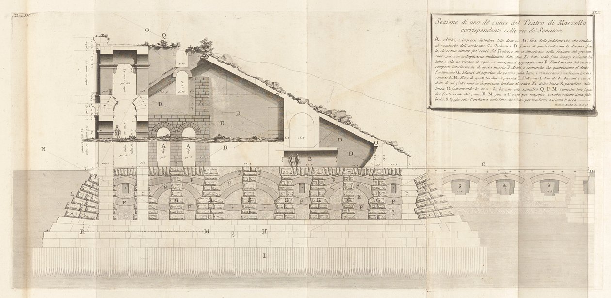 Antichità Romane, vol. IV da Giovanni Battista Piranesi
