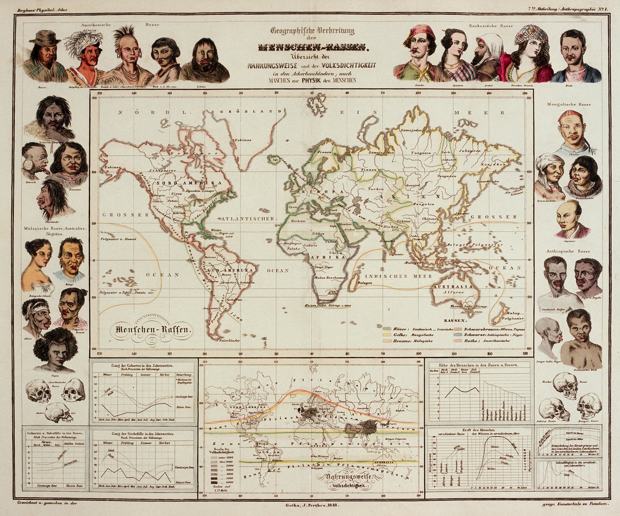 Physik Atlas, 1848 da Heinrich Berghaus