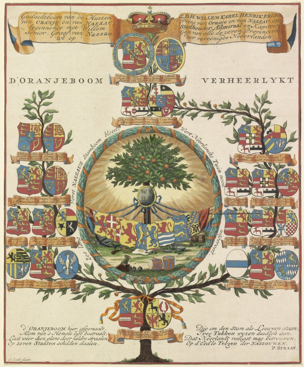 Albero genealogico della Casa d