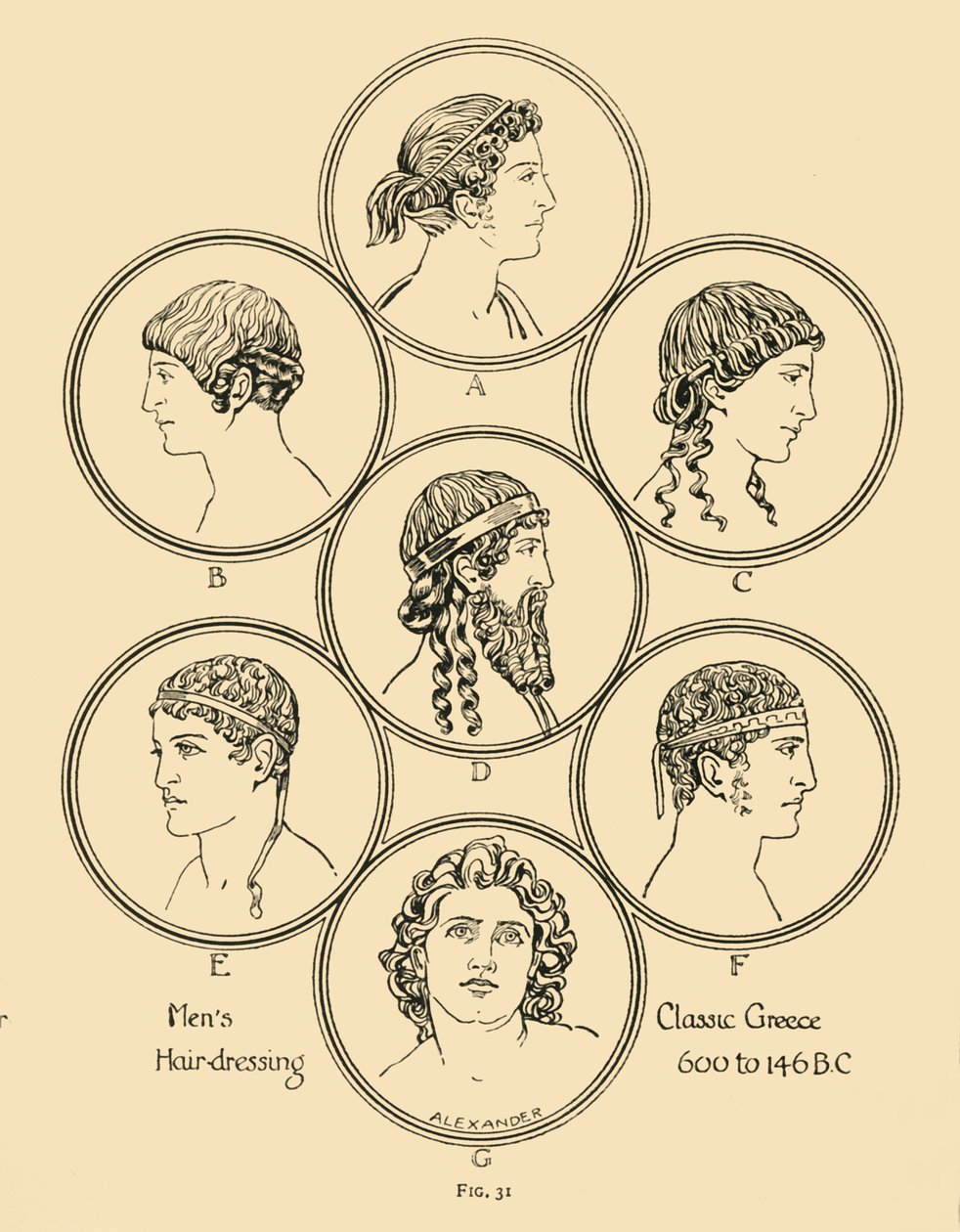Acconciatura maschile - Grecia classica 600-146 a.C., 1924 da Herbert Norris