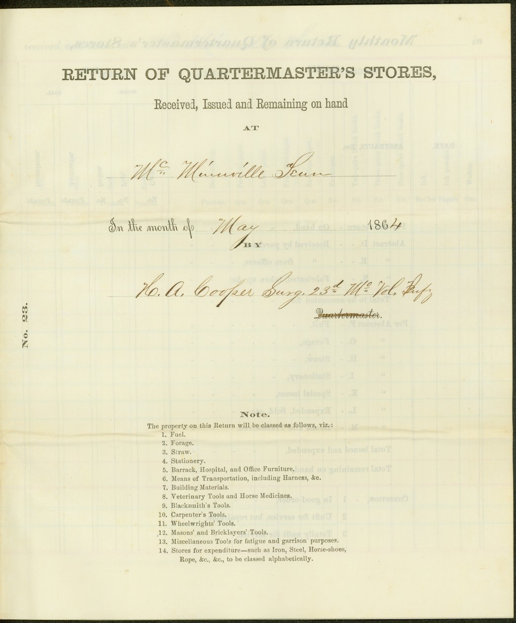 Elenco dei negozi ricevuti, emessi e rimanenti a maggio 1864 da Howard A. Cooper